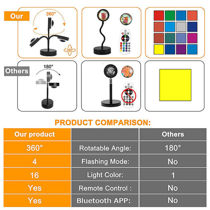 Sunset Lamp Projector with APP Control